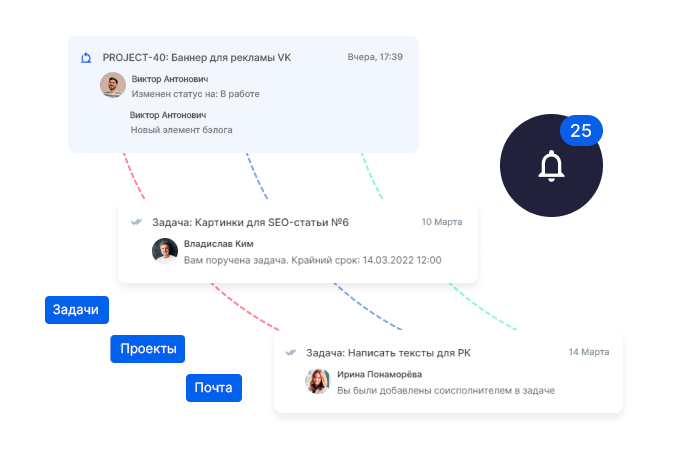 Уведомления Аспро.Agile: изменения статуса, назначение задач и сроки